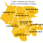 Środki z Polskiego Ładu dla gmin powiatu sochaczewskiego - II edycja